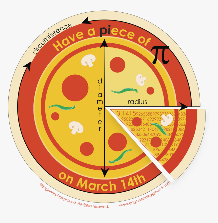 Pizza Pi 4 Copy - Computer Pros, HD Png Download
