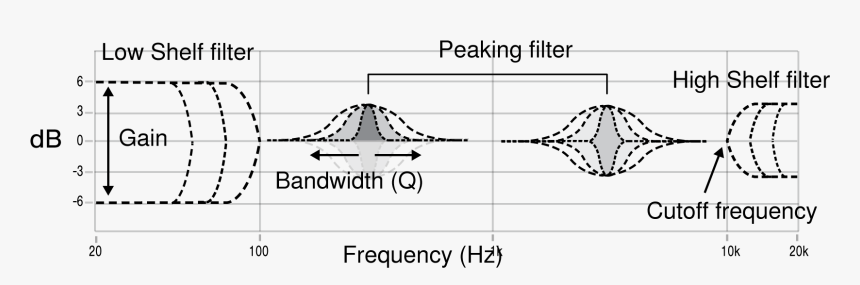 Diagram, HD Png Download