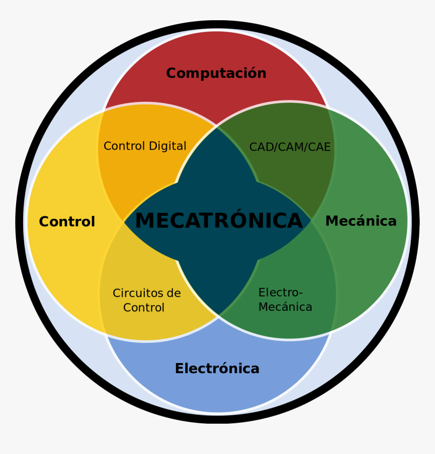 File - Meca - Svg - Q Es La Mecatronica, HD Png Download