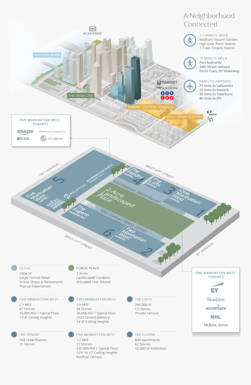 Manhattanwest Image - Manhattan West Site Plan, HD Png Download