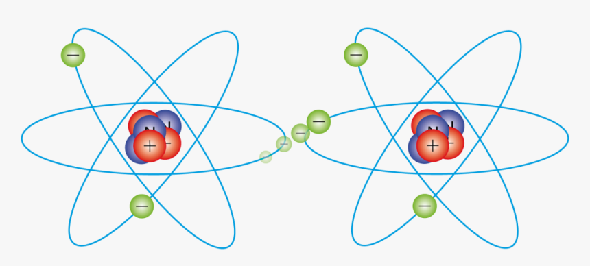 Transparent Atomo Png - Circle, Png Download