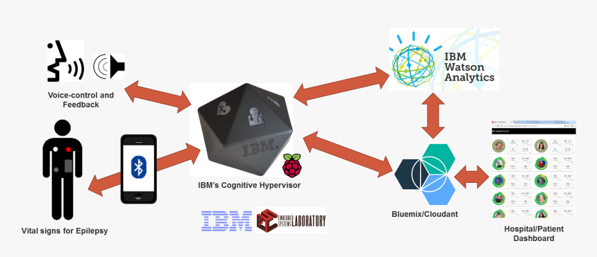 Graphic Design, HD Png Download