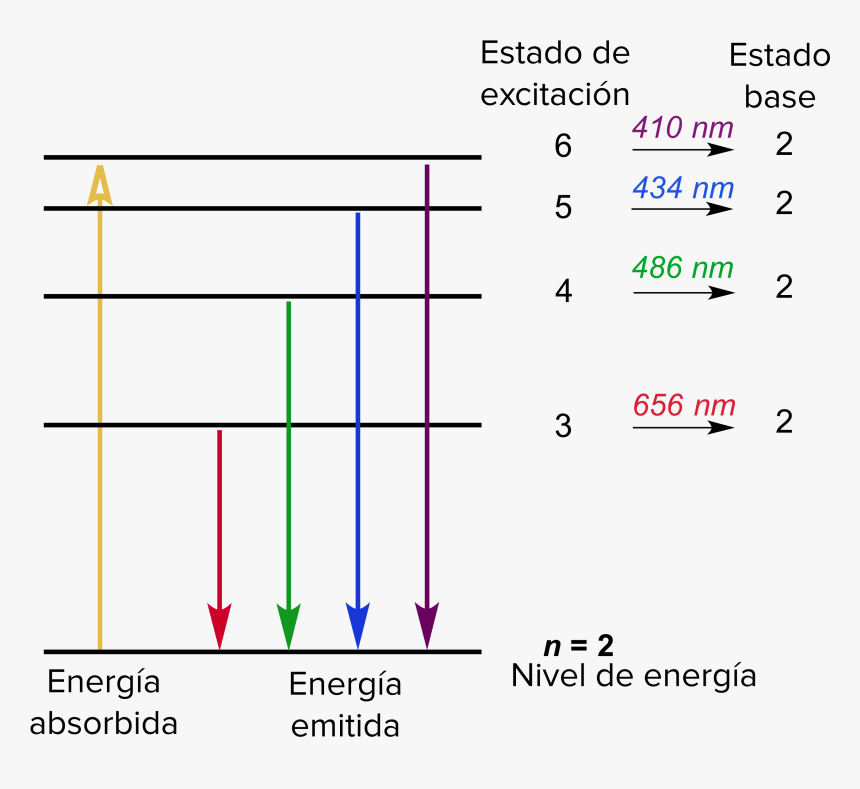 Diagram, HD Png Download