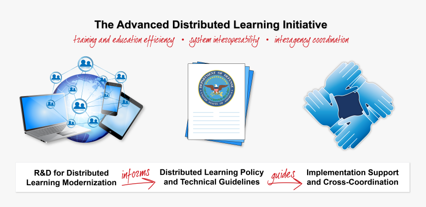 Graphic Design, HD Png Download