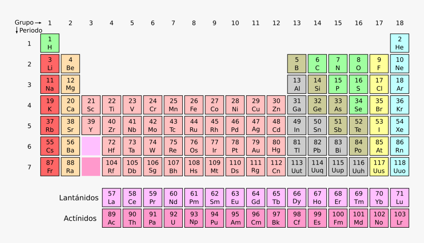 Chemist Elements, HD Png Download