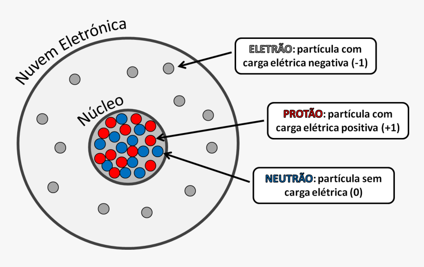 Spallation Neutron Source, HD Png Download