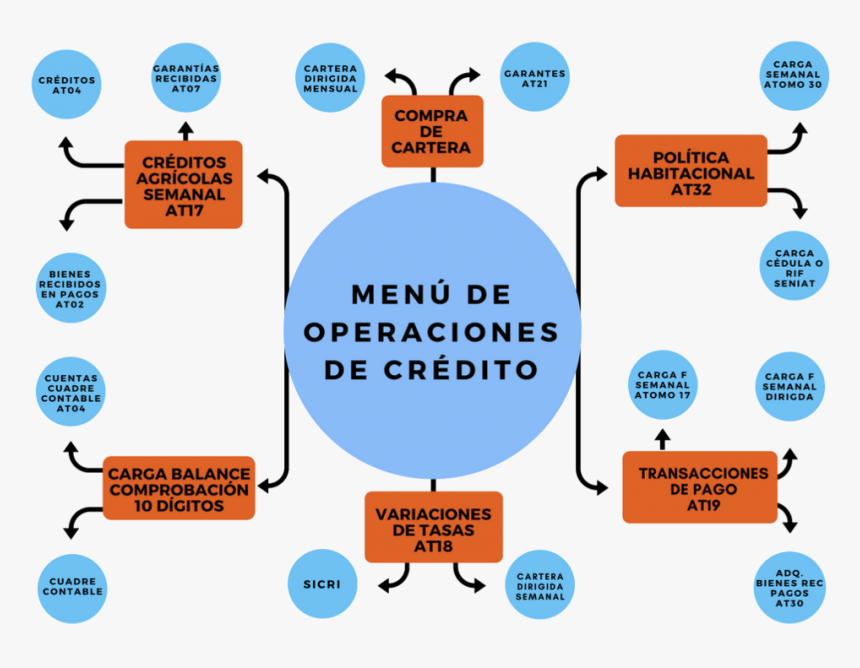 Diagram, HD Png Download