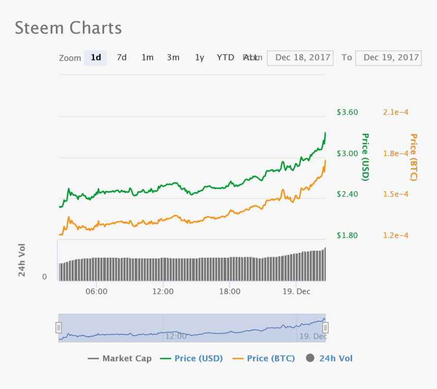 Chart - Plot, HD Png Download