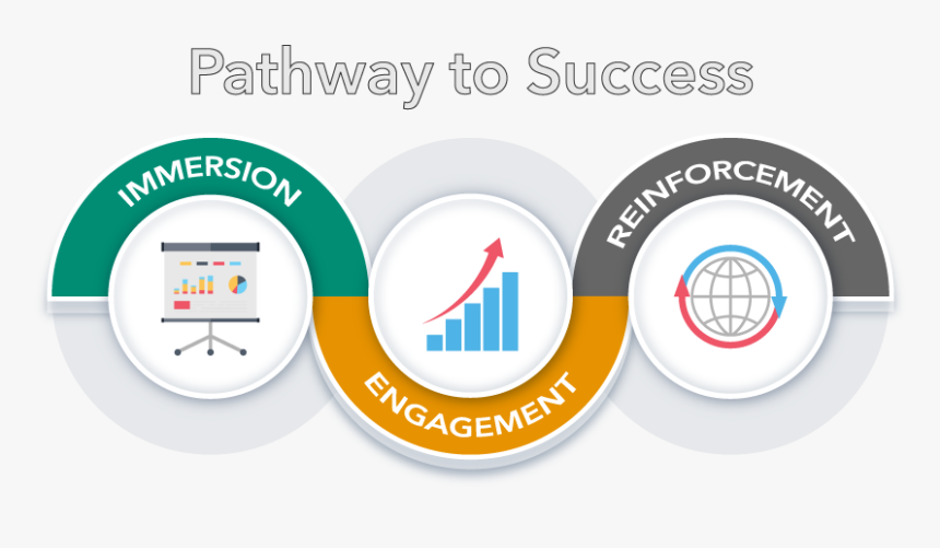Pathway To Success - Akdeniz Üniversitesi Tıp Fakültesi, HD Png Download