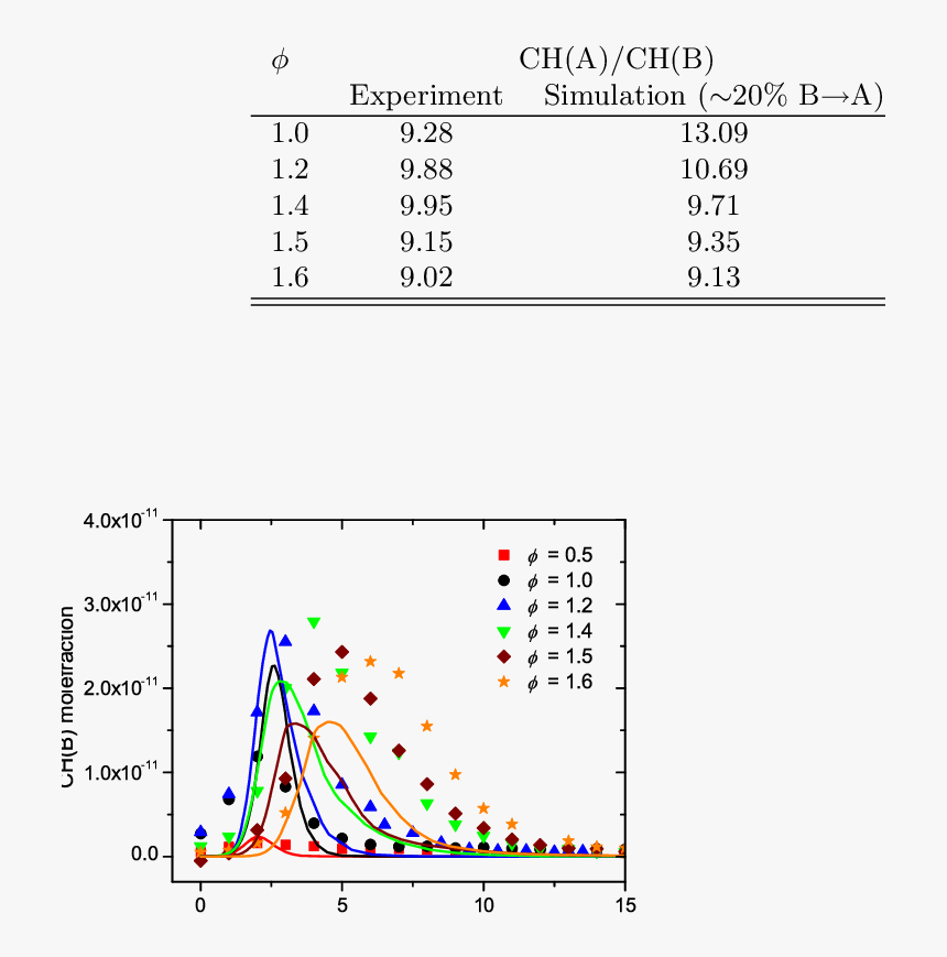 Diagram, HD Png Download