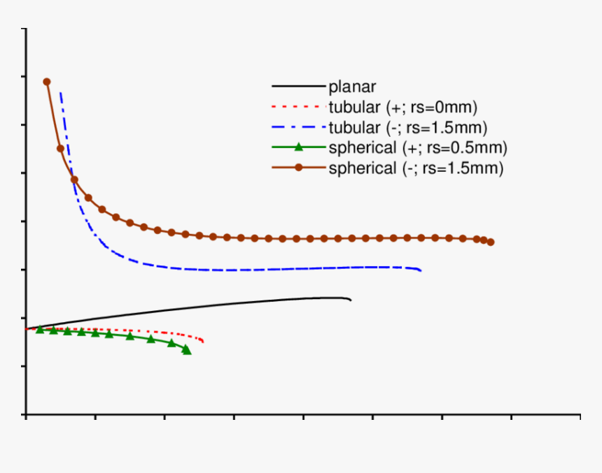 Plot, HD Png Download