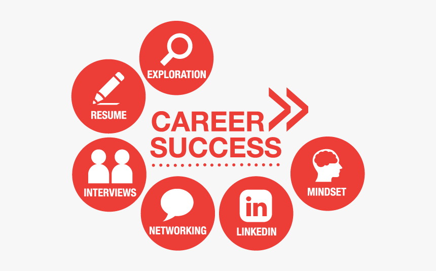 Career Success Logo, HD Png Download