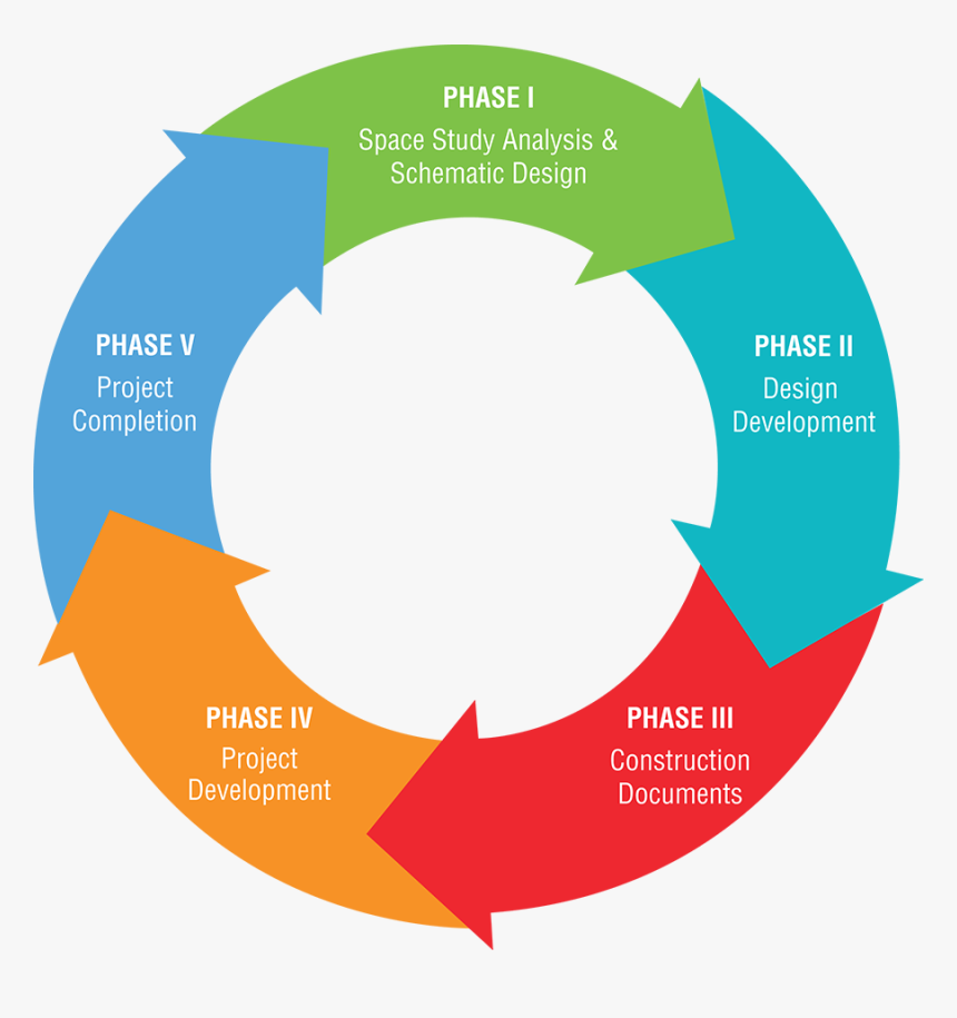 Transparent Success Png - Steps To Project Success, Png Download