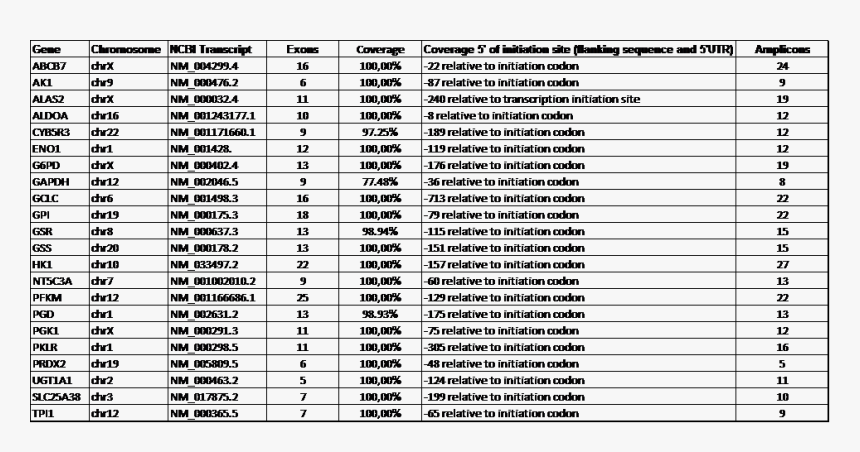 Sanquin - Electronic Configuration Of The First Element, HD Png Download