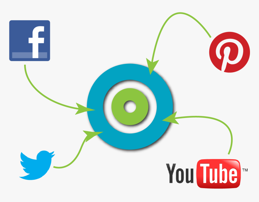 Is Your Social Media Marketing Program Prepared For - Social Media Icons Box Png, Transparent Png
