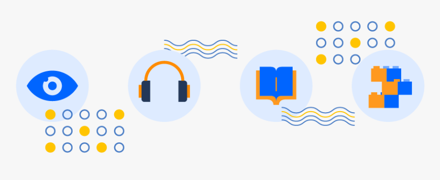 4 Types Of Learners, HD Png Download