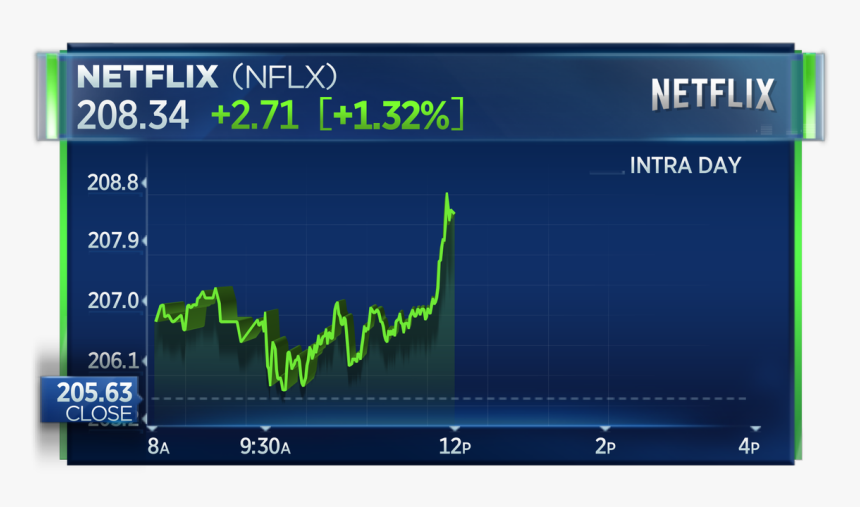 Fb Stock July 25, HD Png Download