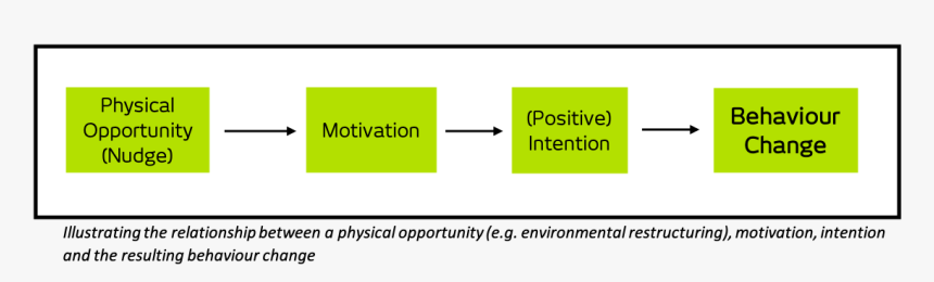 Graphic Design, HD Png Download