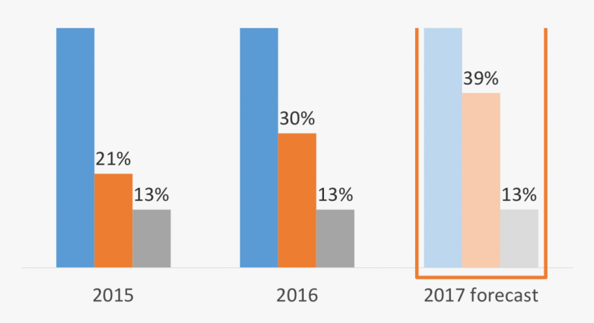 Diagram, HD Png Download