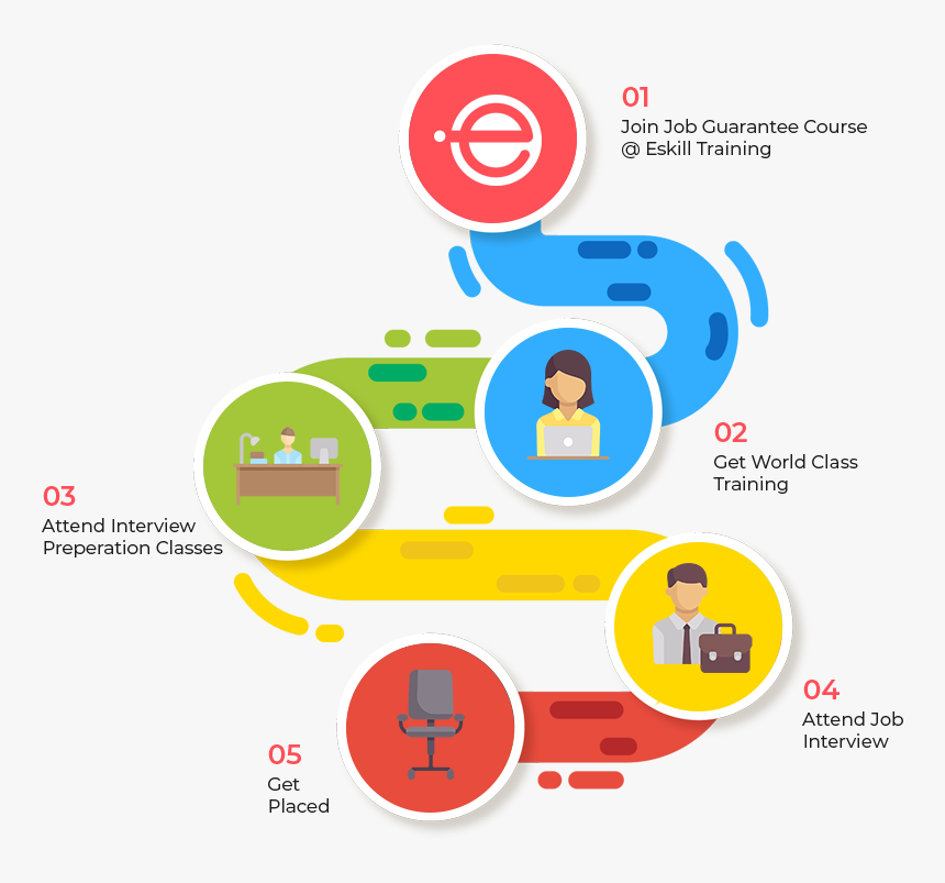 Placement Process Work - Augmented Reality Learning Roadmap, HD Png Download
