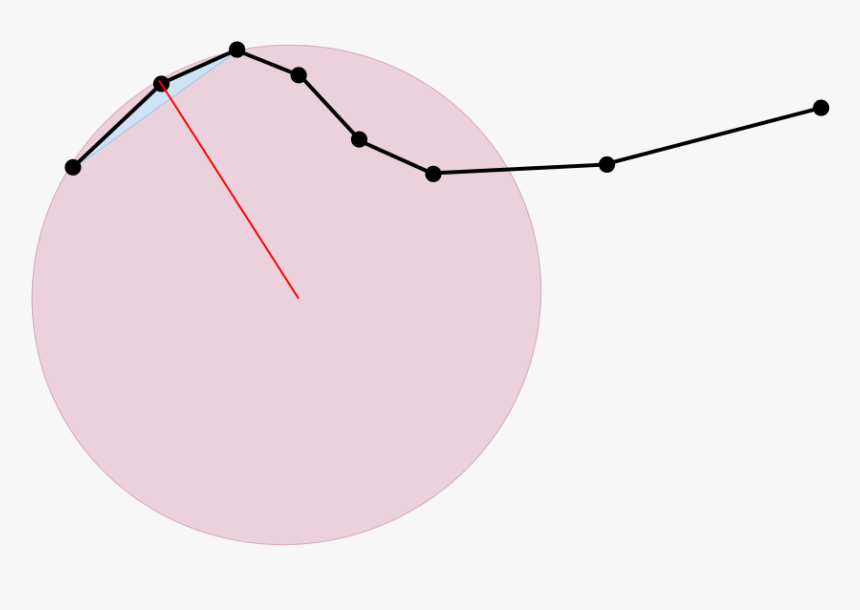 Here - Circle - Circle, HD Png Download