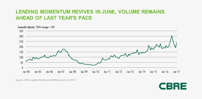 Cbre Momentum - Cbre Group, HD Png Download