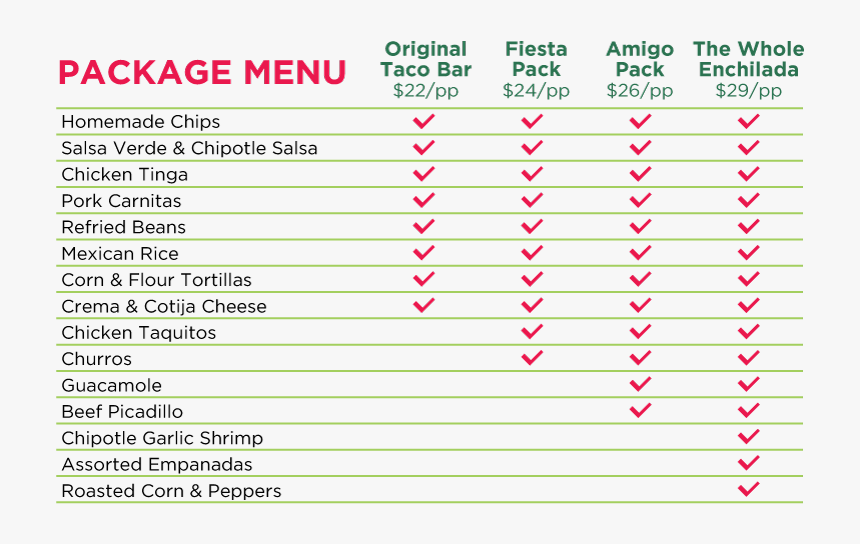 Mexicanspice Catering, HD Png Download
