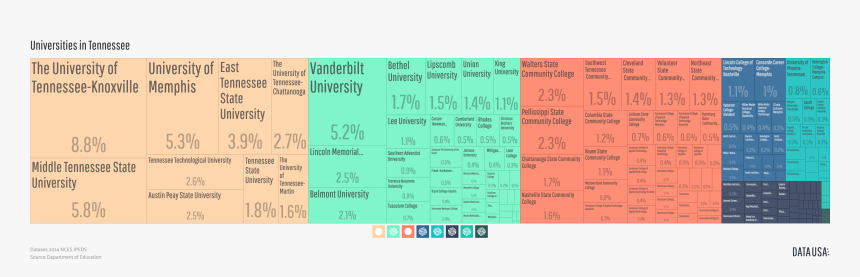 Tree Map Of Universities In Tennessee - Computer Program, HD Png Download