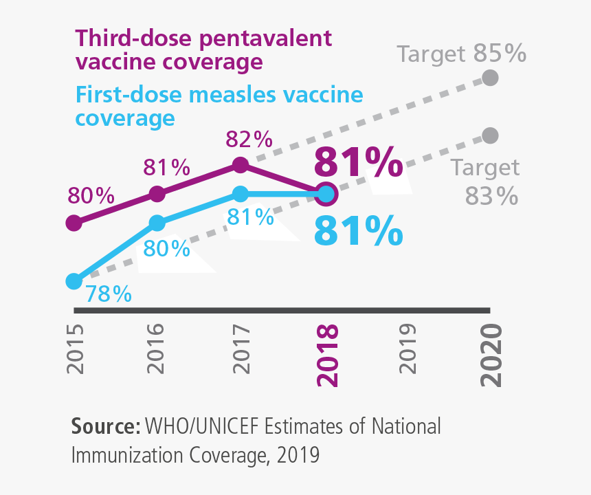 Kpi1 - 第 一 銀行, HD Png Download