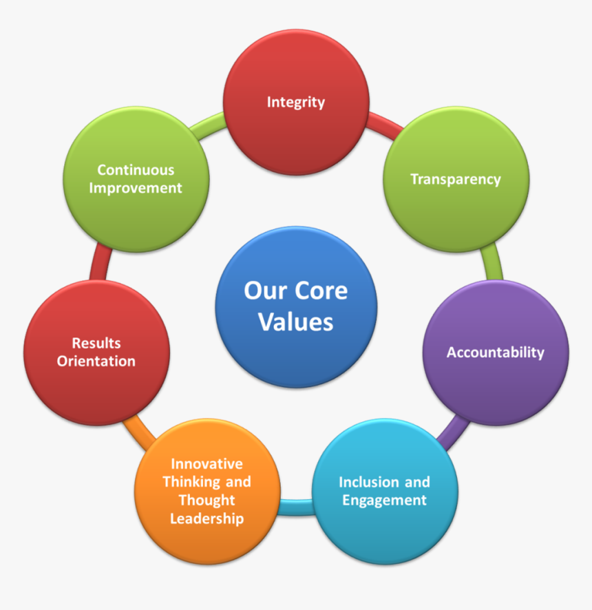 Sharepoint Uses, HD Png Download