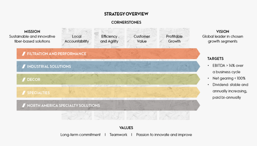 Screenshot, HD Png Download