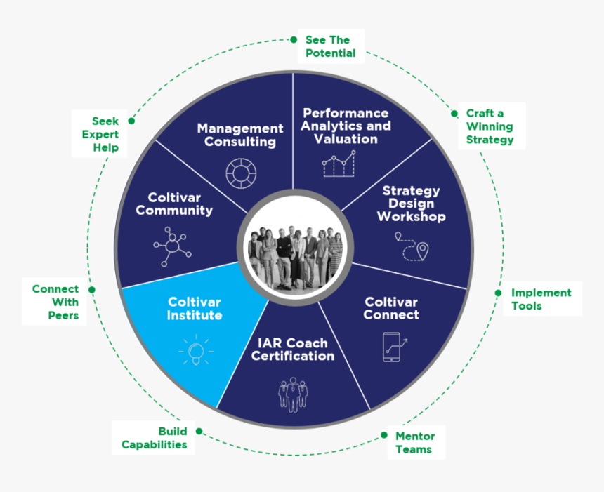 Coltivar Institute Coltivar - Circle, HD Png Download