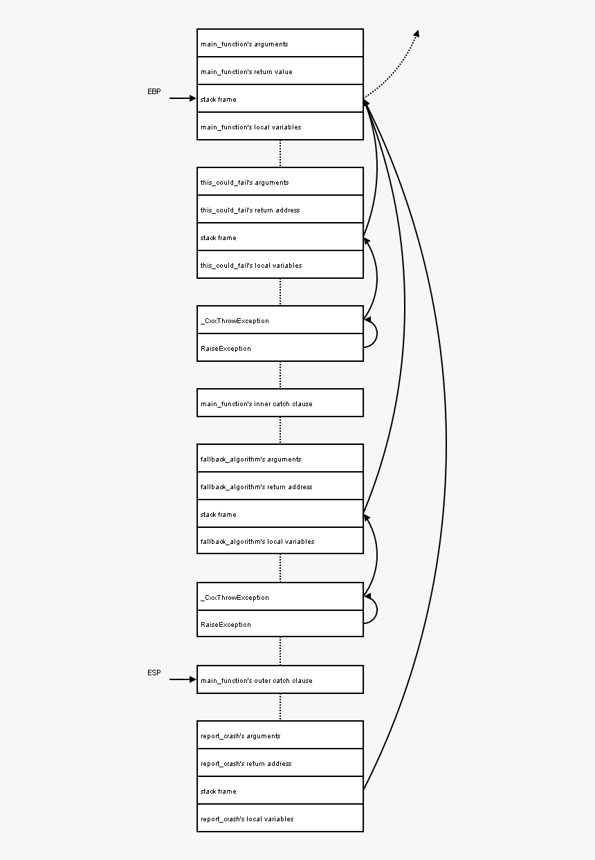 Stack From Catch Clause - Line Art, HD Png Download