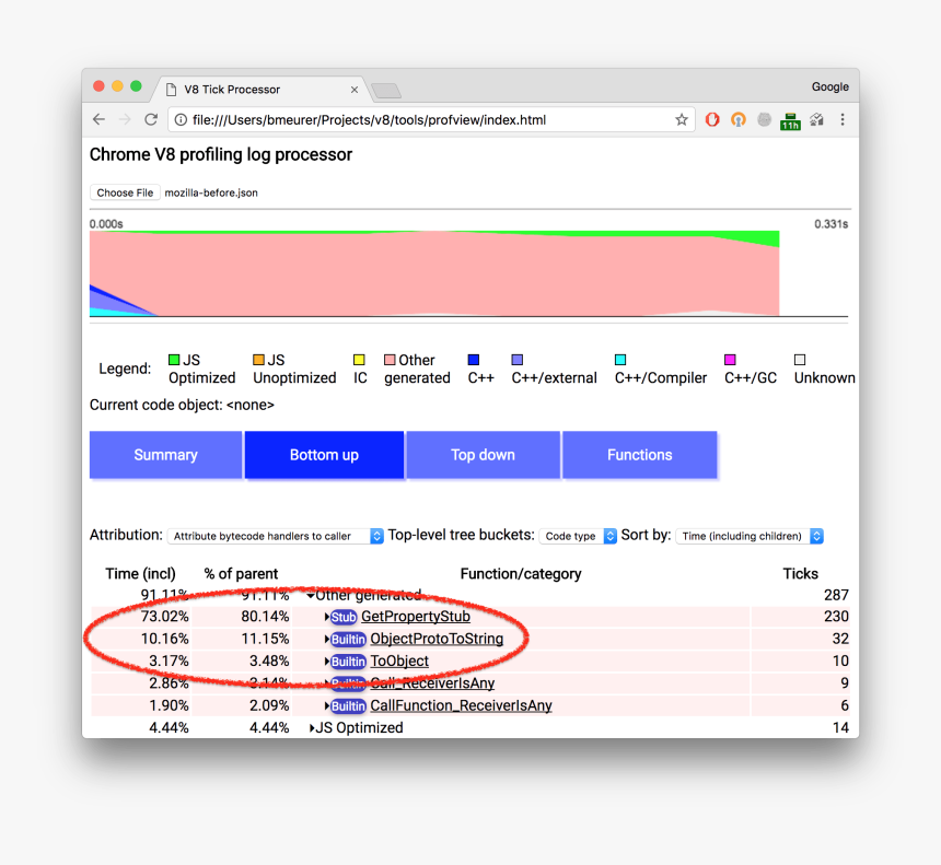 Mozilla Micro-benchmark Performance Profile - Js Tostring Performance, HD Png Download