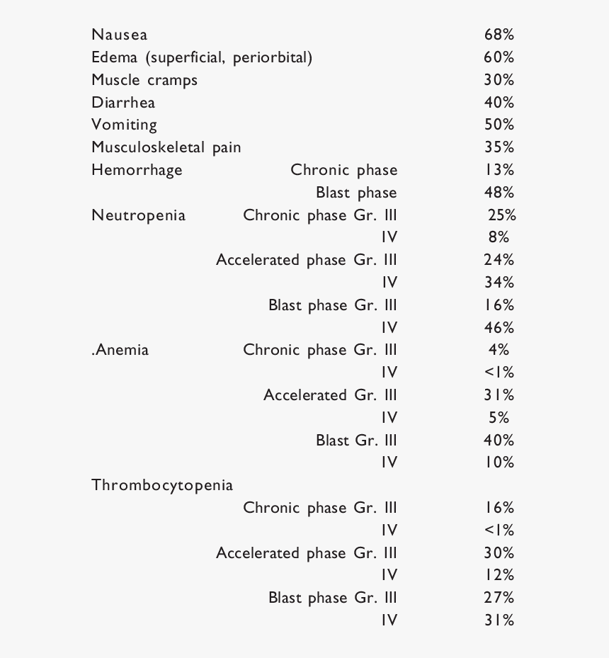 Screenshot, HD Png Download