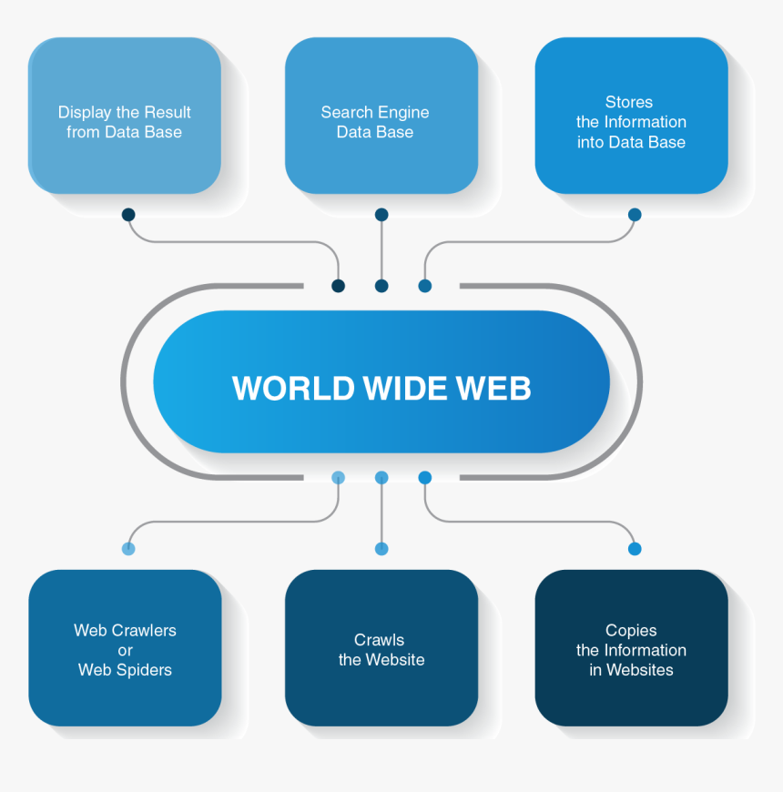 How Does A Web Crawler Work - Modern Design 2019 Website, HD Png Download