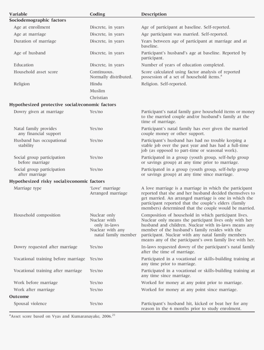 Document, HD Png Download