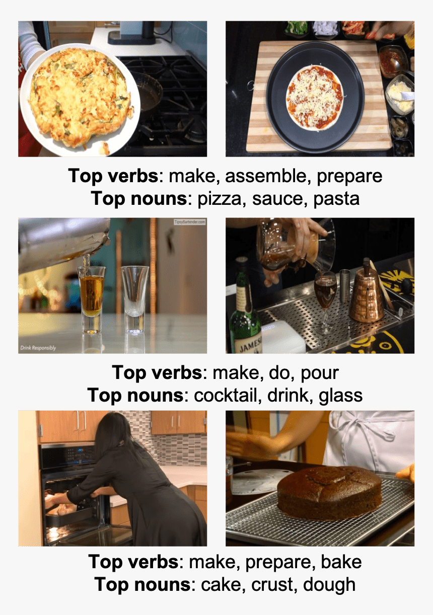 Funnel Cake, HD Png Download