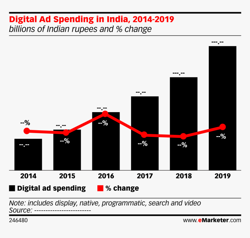 Spotify Monthly Active Users, HD Png Download