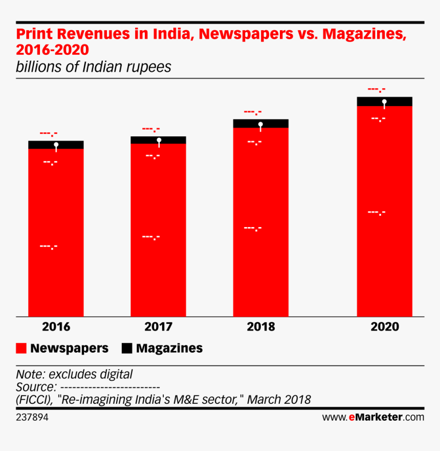 Colorfulness, HD Png Download