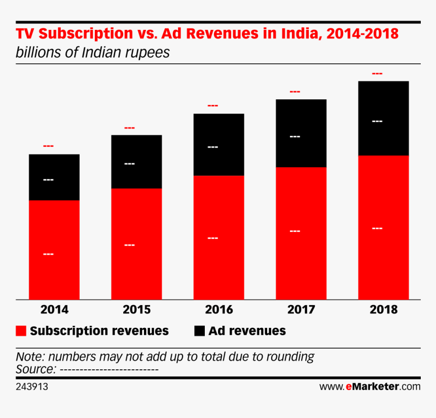 Apple Market Share 2011, HD Png Download