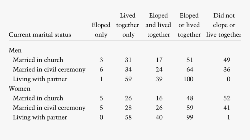 Number, HD Png Download