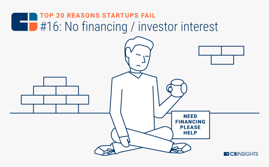 Things That Cause A Business To Fail, HD Png Download