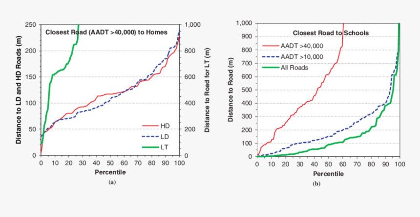 Diagram, HD Png Download