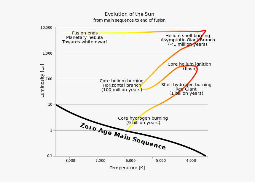 Diagram, HD Png Download