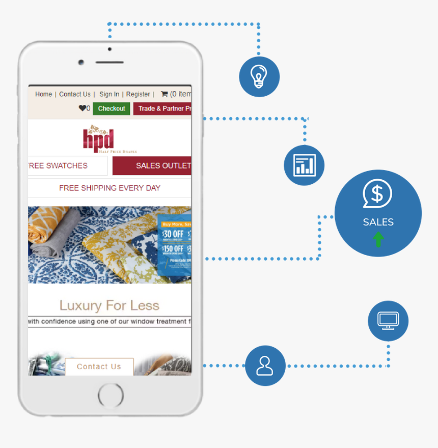 Ecommerce Website Design - Investment Social Media Real Estate, HD Png Download