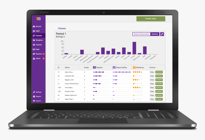 Netbook, HD Png Download