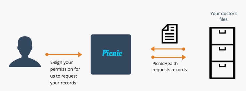 Picnic Record-retrieval - Graphic Design, HD Png Download
