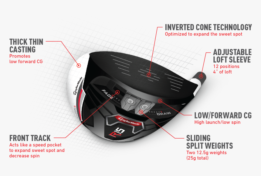 Taylormade R15 460 Driver, HD Png Download