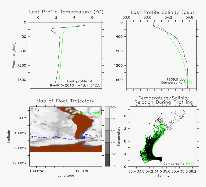 Diagram, HD Png Download